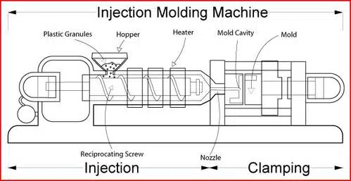 Clamping-in-Injection-Molding
