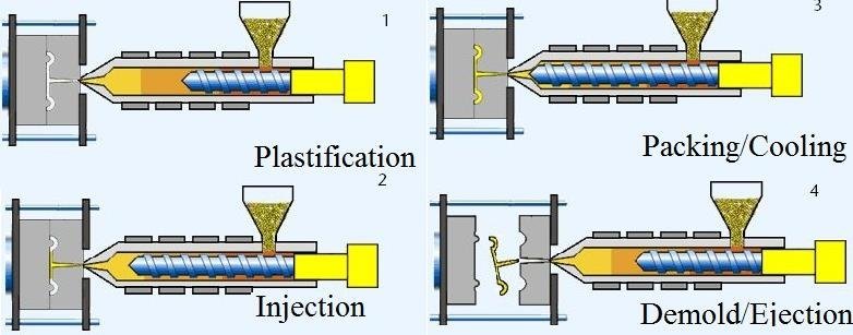 Injection Phase