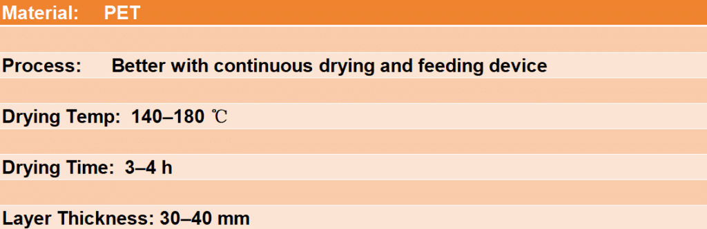 PET process parameters