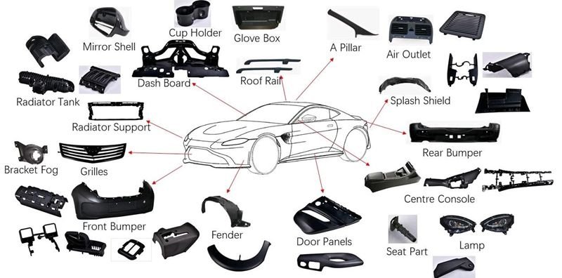 Automotive plastic parts